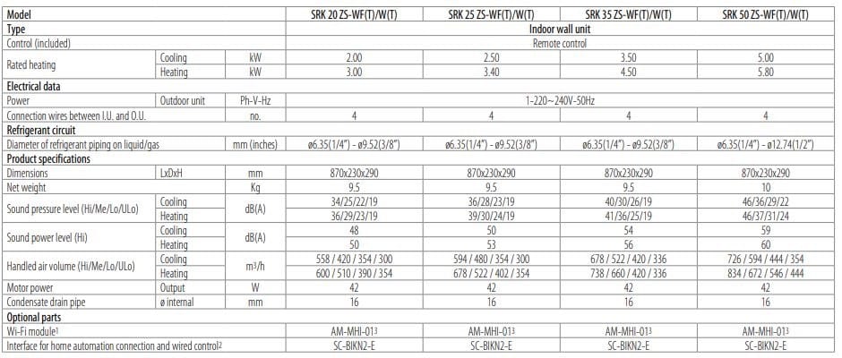 Настенный многоразрядный кондиционер Kireia KIREIA R32 ARCH-00083939 - Вид №2