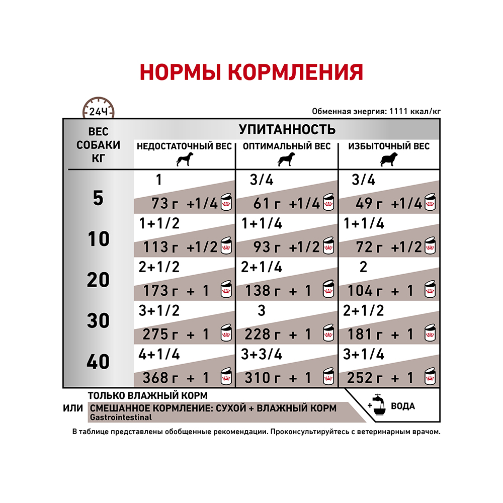 Т0055618 Корм для собак Vet Diet Gastro Intestinal при нарушении пищеварения, птица конс .400г ROYAL CANIN  - Вид №3