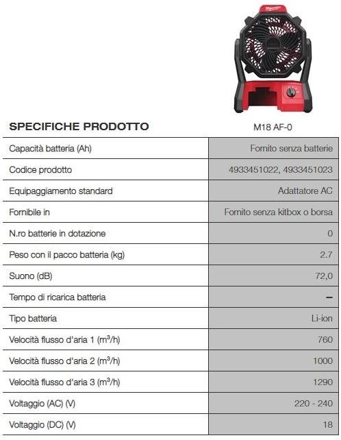 MILWAUKEE Поклонник sun-id-1407437 - Вид №1