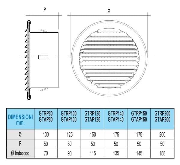 Встраиваемая решетка для отверстий диаметром от 80 до 200 мм с пластиковым отверстием First Corporation вентиляция ARCH-00002504 - Вид №3