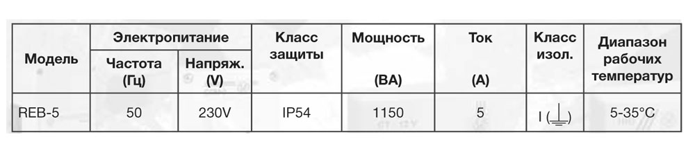 Электронный регулятор скорости Reb-5N Santreyd 03-0303-005 - Вид №1
