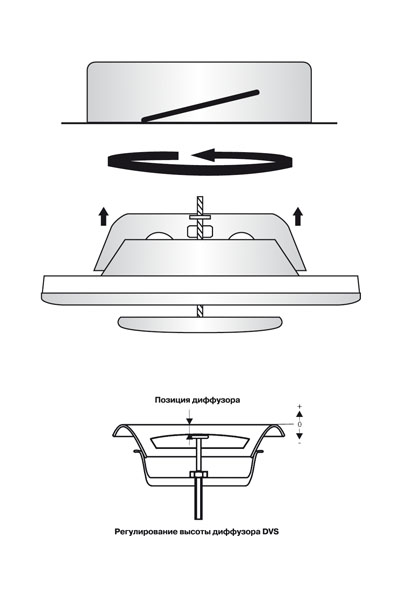 Клапан-дефлектор DEC типа DVS (150) Santreyd 07-0222-003 - Вид №1