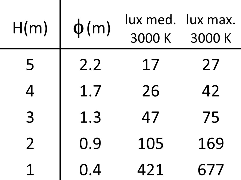 Point Evo 00R Ghidini Point Evo Ceiling Recessed .01 Белый (Матовый)  - Вид №4