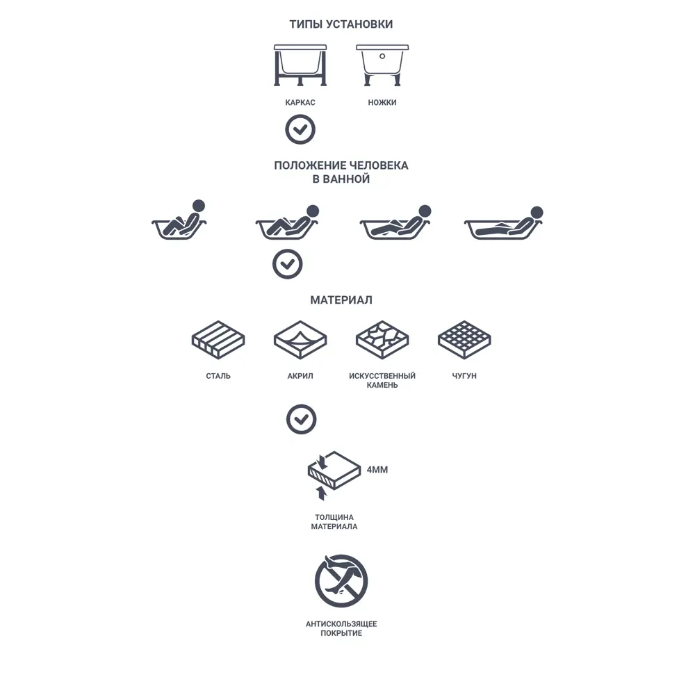 Ванна Bliss акрил 150x70 см Santreyd STLM-2118202 - Вид №2