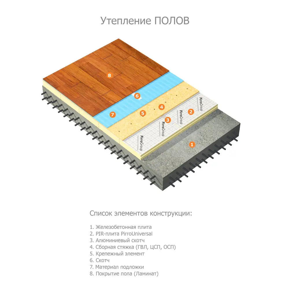 Теплоизоляционная PIR-плита 80 мм PIRROGROUP Universal 585х1185 мм 0.693 м² STLM-2039484 - Вид №3