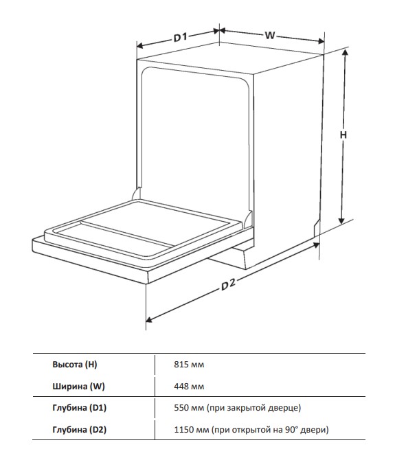 9284773 Встраиваемая посудомоечная машина Gressel UBB501 STDN-0141638 - Вид №3