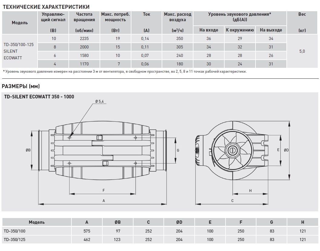 Энергоэффективный канальный вентилятор Soler Palau TD-350/100-125 SILENT ECOWATT 5211006200 - Вид №4