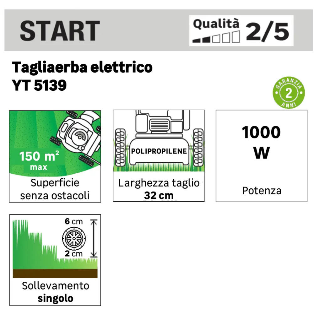 Газонокосилка электрическая YT5139 1000 Вт 32 см Santreyd STLM-2058592 - Вид №6