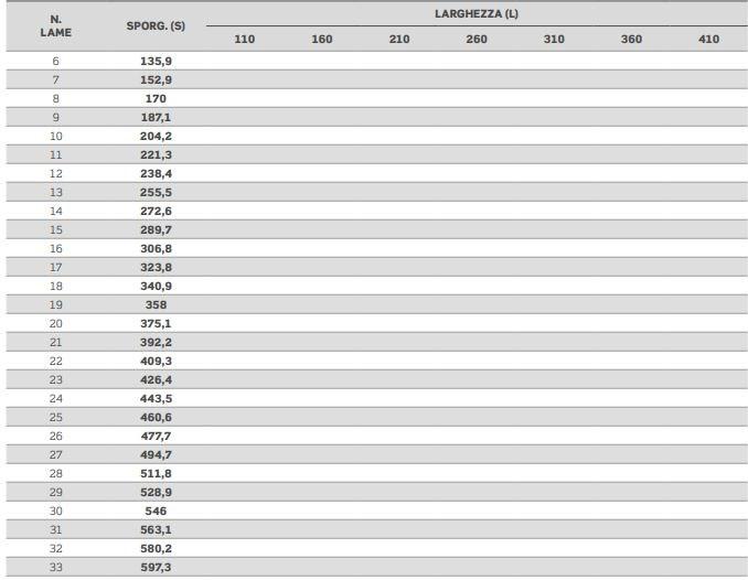 MV Living Пристроенная пергола с регулируемыми жалюзи Bioclimatiche sun-id-1409169 - Вид №2