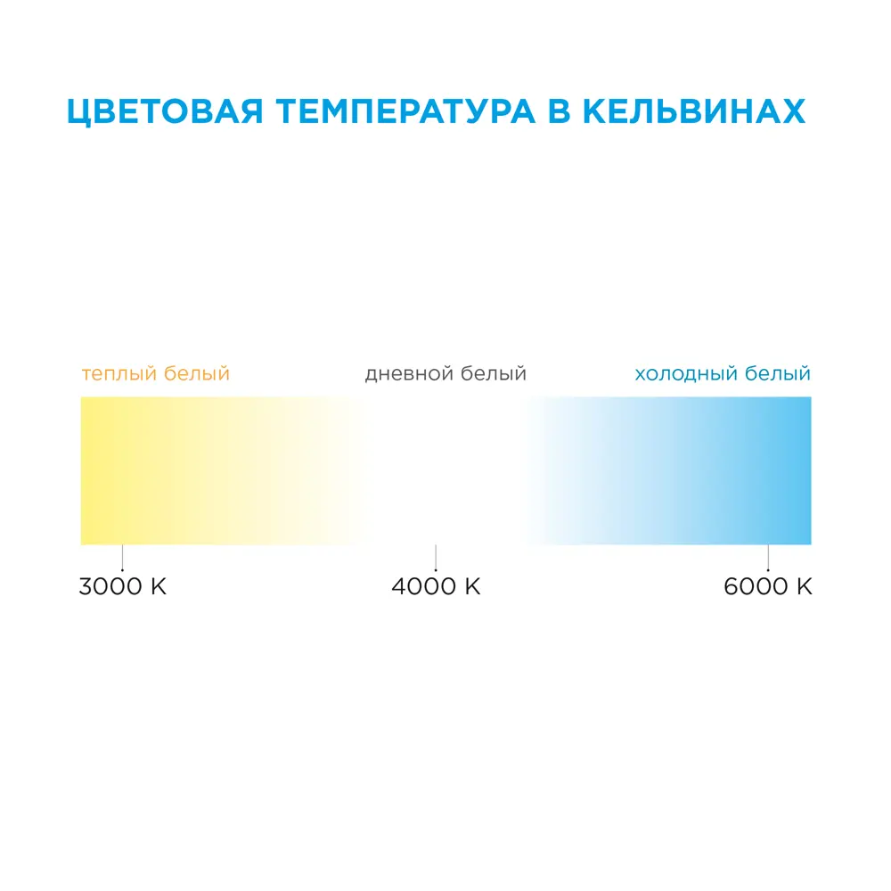 Светодиодная лента для подсветки рабочей зоны Apeyron SMD5050 12В 10мм 2м 1Вт/м 60диод/м 700лм/м 6500К холодный свет 18709333 STLM-2093092  - Вид №11
