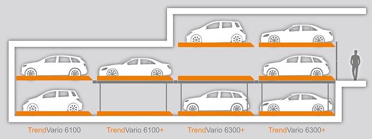 CARMEC Система парковки Sistemi di parcheggio sun-id-1404242 - Вид №4