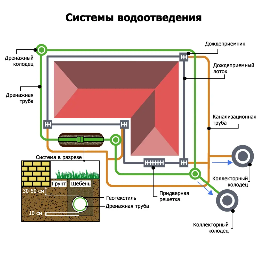 Торцевая заглушка VS LINE для трубопроводов 200x140x160 мм 87979312 STLM-1436267 - Вид №6
