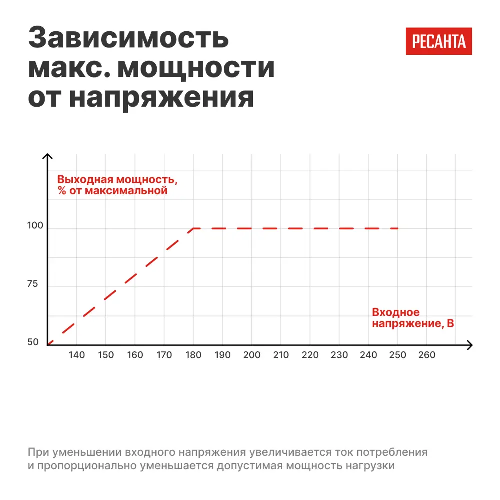 Стабилизатор напряжения Ресанта АСН-1.5 РС 1.5 кВт STLM-2161160 - Вид №8
