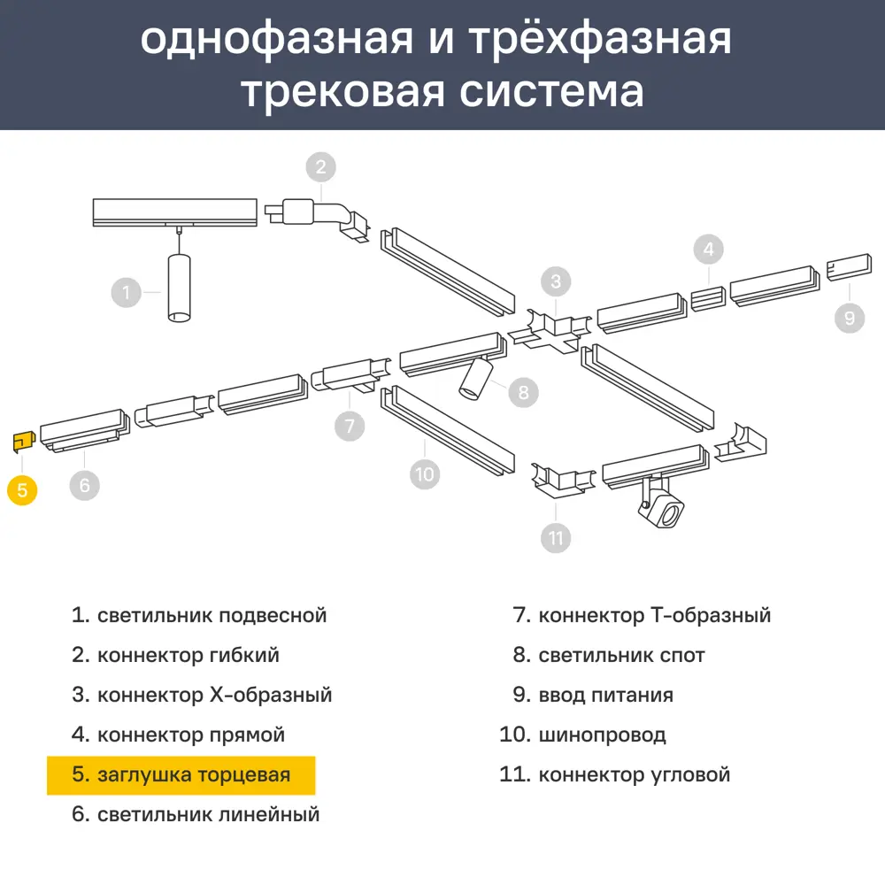 Заглушка шинопровода накладного однофазного цвет белый Santreyd STLM-2061056 - Вид №4