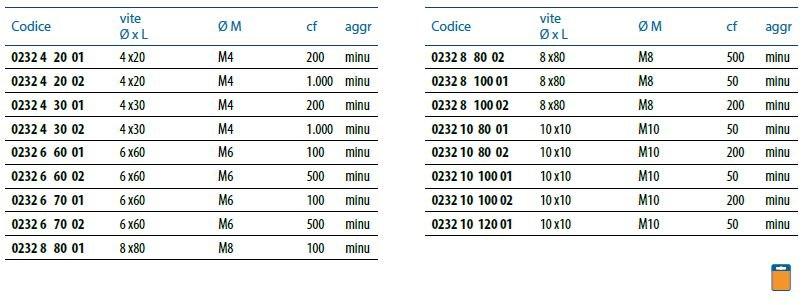 Unifix SWG Соединительный винт Viti per legno sun-id-1488598 - Вид №1