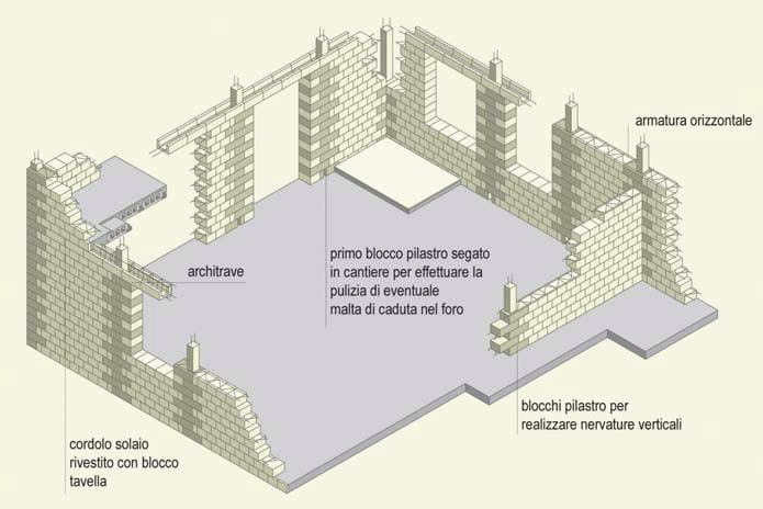 Облегченный бетонный блок с керамзитом для сейсмической зоны A.N.P.E.L BIOCLIMA SISMICO ARCH-00050757 - Вид №4