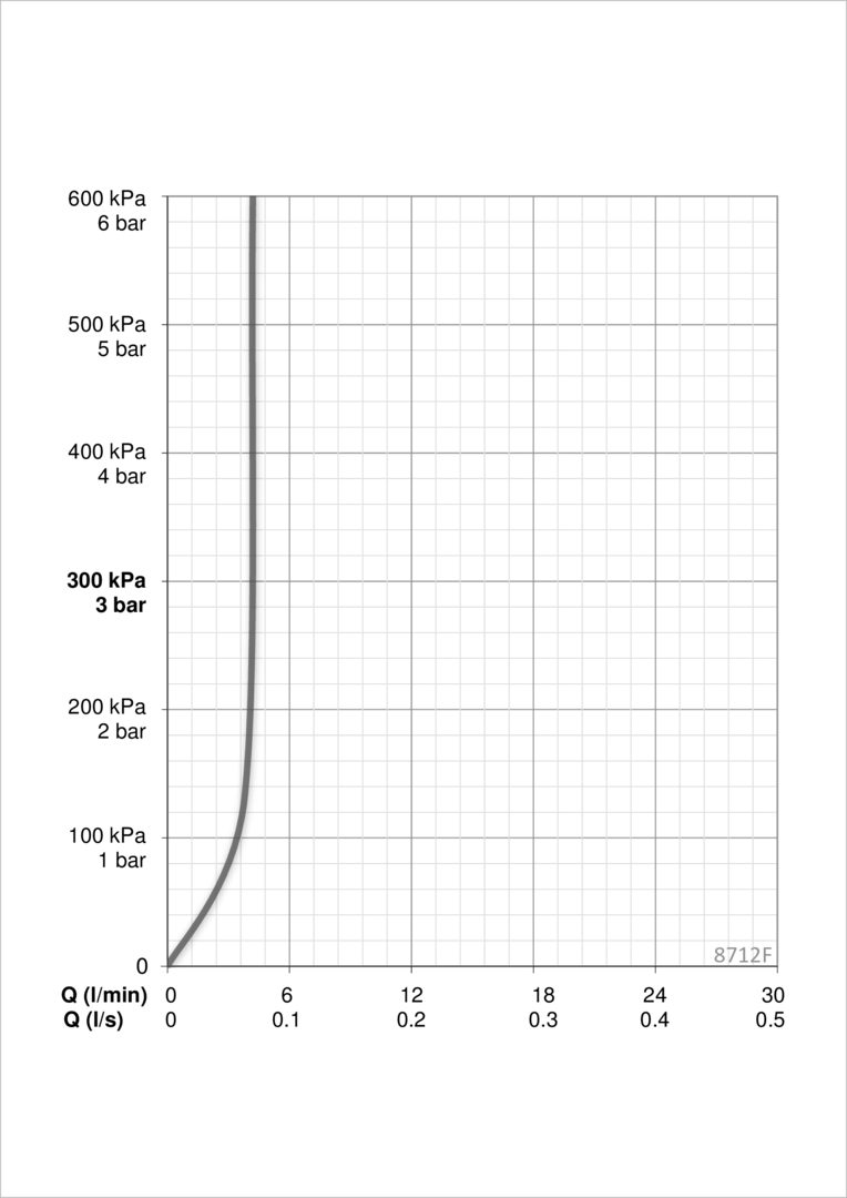 Oras 8712F Смеситель для умывальника, 6 V 8712F ALESSI Sense Хром/Белый  - Вид №5