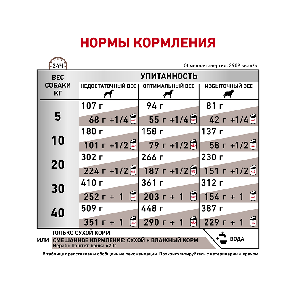 Т0023185 Корм для собак Vet Diet Hepatic HF16 при заболеваниях печени, птица сух. 1,5кг ROYAL CANIN  - Вид №5