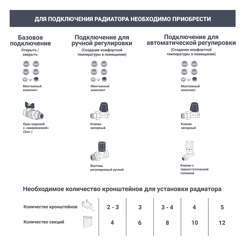 Радиатор секционный Royal Thermo Pianoforte 200/100 14 секций боковое подключение биметалл серый 86733728 STLM-2024113  - Вид №6
