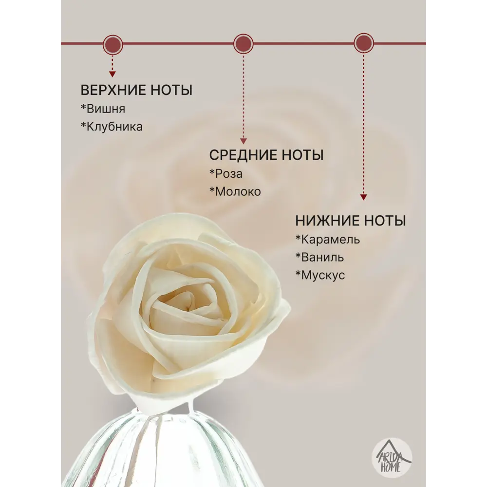 Ароматизатор воздуха Hygge Flower 1 Вишневый мусс 50 мл 84180723 STLM-2062262 ARIDA HOME  - Вид №3