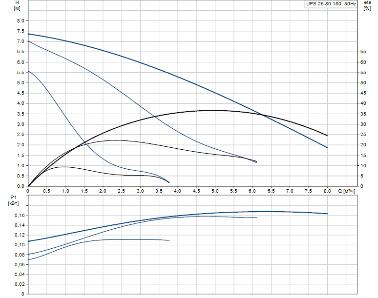 Циркуляционный насос GRUNDFOS UPS 25-80  с гайками 95906440 - Вид №1