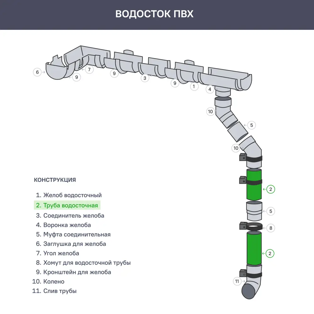 84802183 Труба водосточная Dacha 80 мм 3 м цвет серый STLM-1017341 DÖCKE  - Вид №2