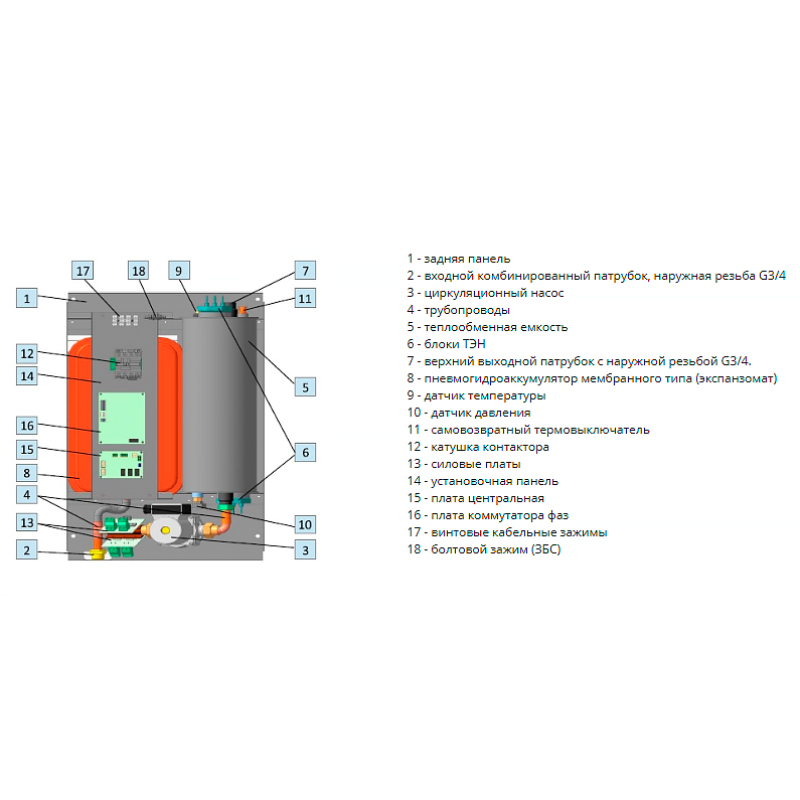 Котел электрический ЭВАН Novator 15 12880EVN - Вид №2