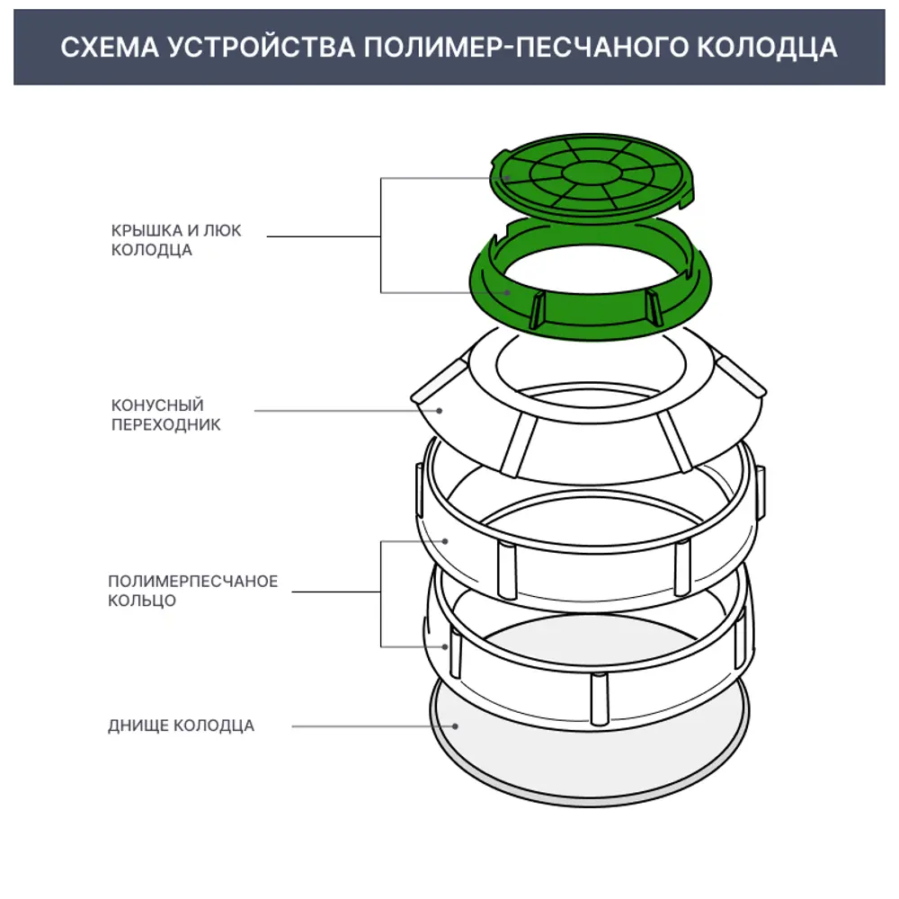 Santreyd Полимерпесчаный люк для колодцев диаметром 580 мм 82382830 STLM-1019332 - Вид №6