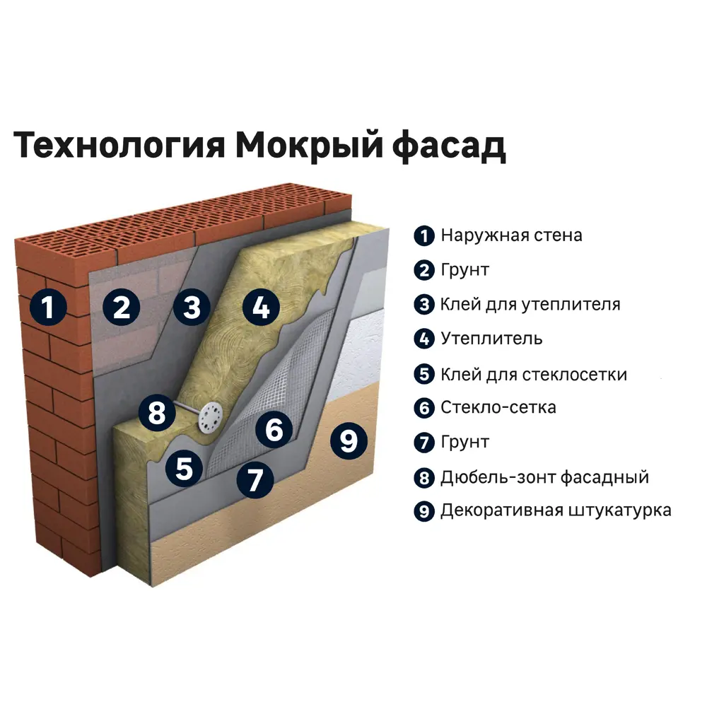 ЦЕРЕЗИТ CT 60 - декоративная штукатурка с фактурой камешков 1,5 мм 82009478 STLM-0017192 - Вид №2