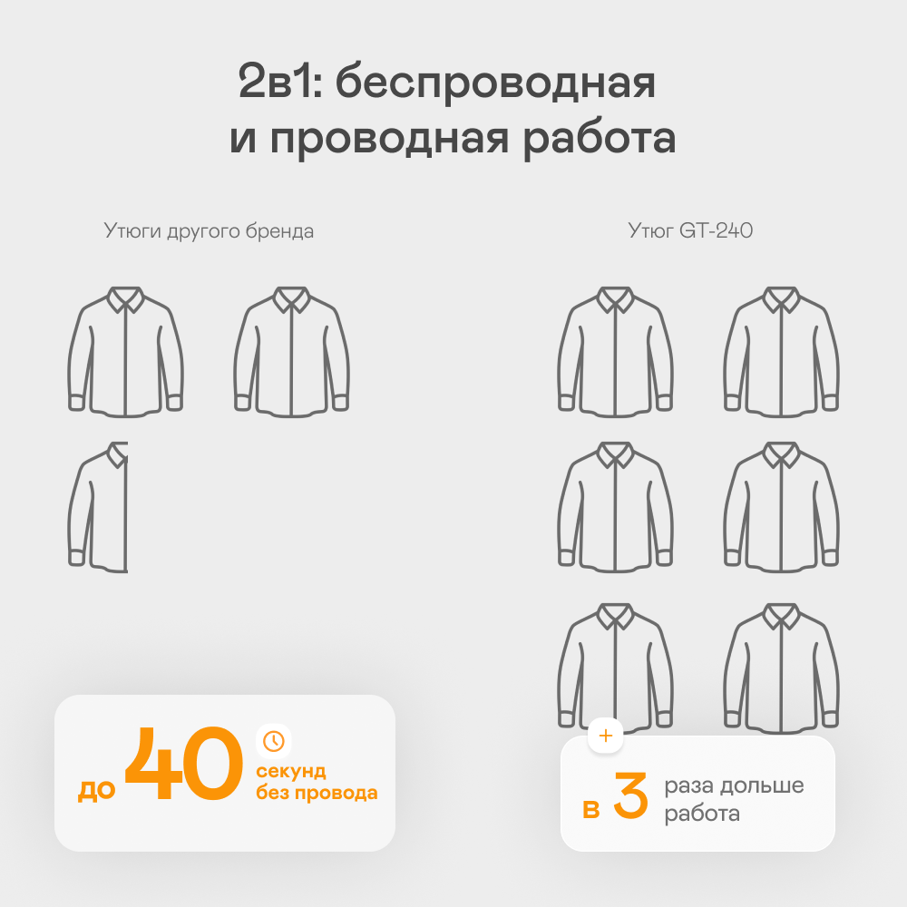 9009448 Утюг GARLYN GT-240 белый STDN-0013355 - Вид №6