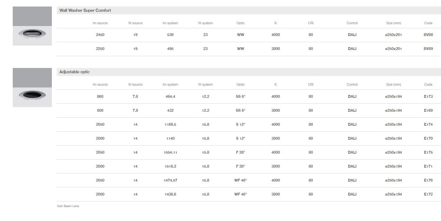 Из нержавеющей стали напольные светодиодные карты iGuzzini Light Up ARCH-00106779 - Вид №15