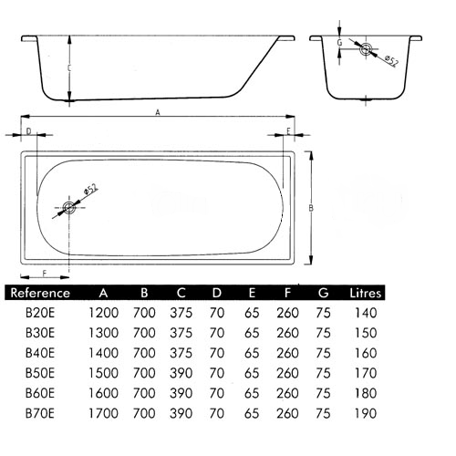 Ванна стальная BLB Europa 1.5 х  0.7 Europa 1184 - Вид №1