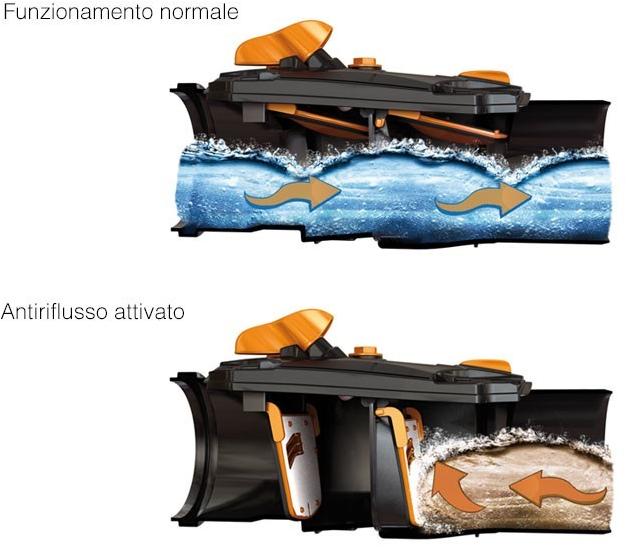 Redi Обратный клапан Redi sun-id-1376042 - Вид №2