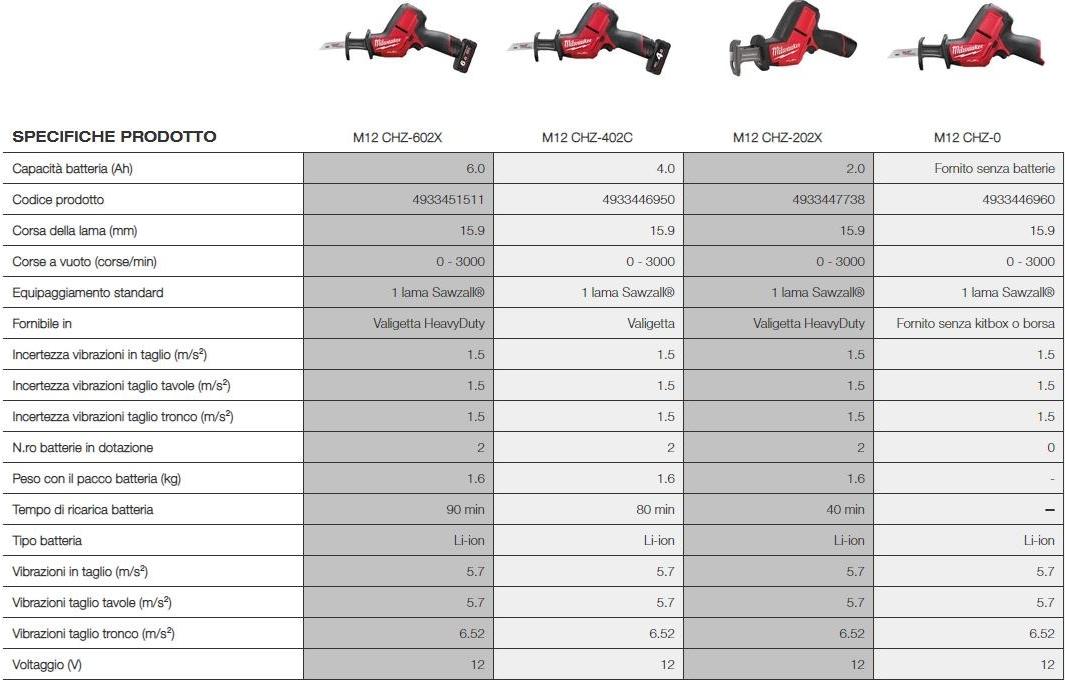 MILWAUKEE Сейчас провод 12 вольт sun-id-1435393 - Вид №1