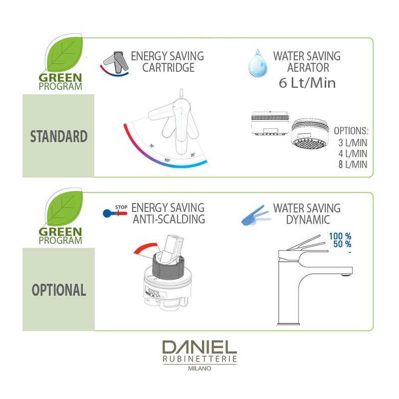 SRE614RLT6 Смеситель для мойки DANIEL RUBINETTERIE Smart GREEN - Вид №2
