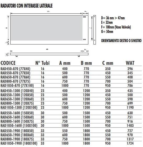 Termo Design Алюминиевый радиатор / декоративный радиатор Doppia piastra Dp 00519a - Вид №2