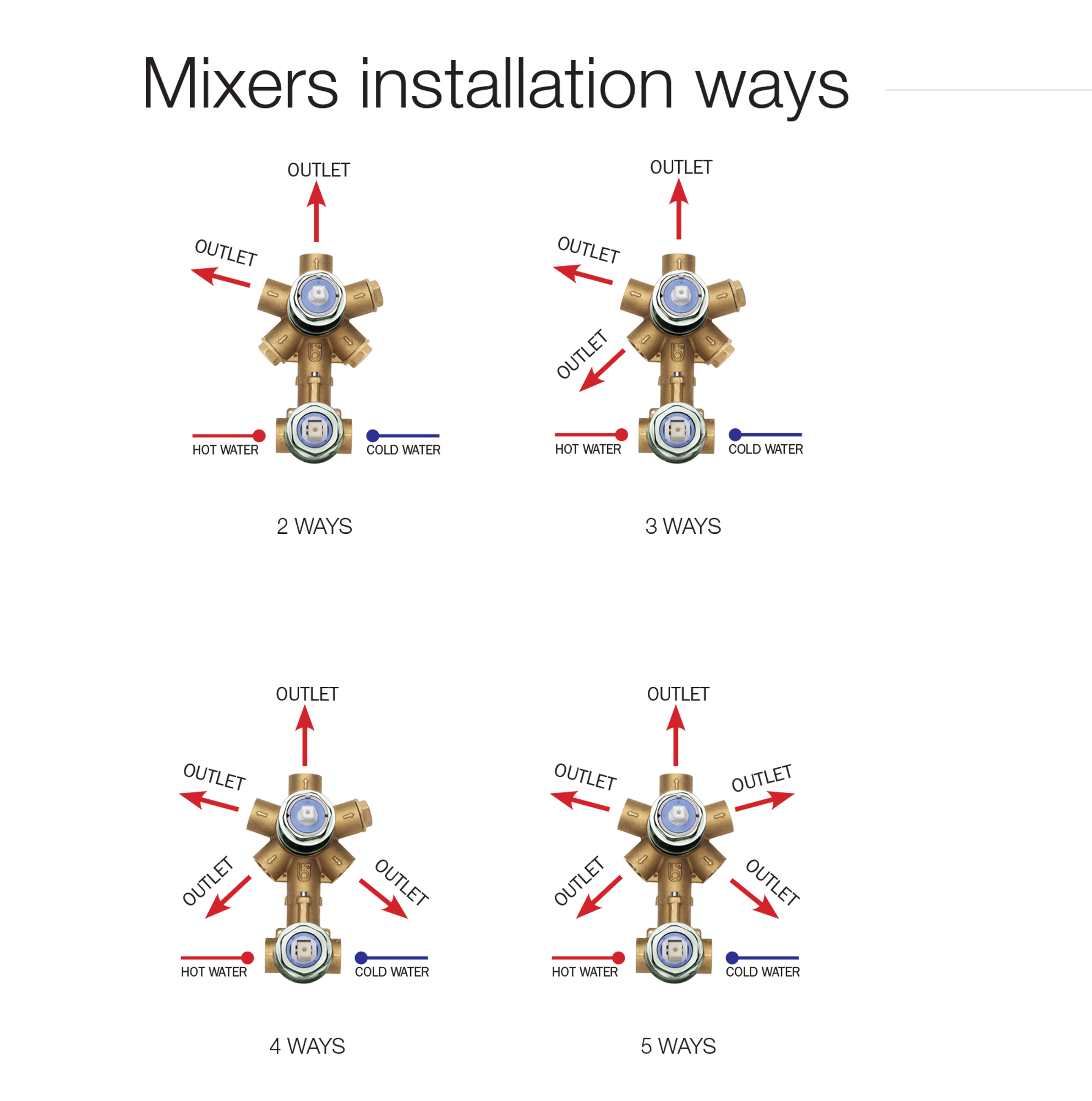 Z00130 + Z00004 Single Lever Смеситель & запорный кран Oki - 2/3/4/5 Outlets Universal Mixers BOSSINI  - Вид №1