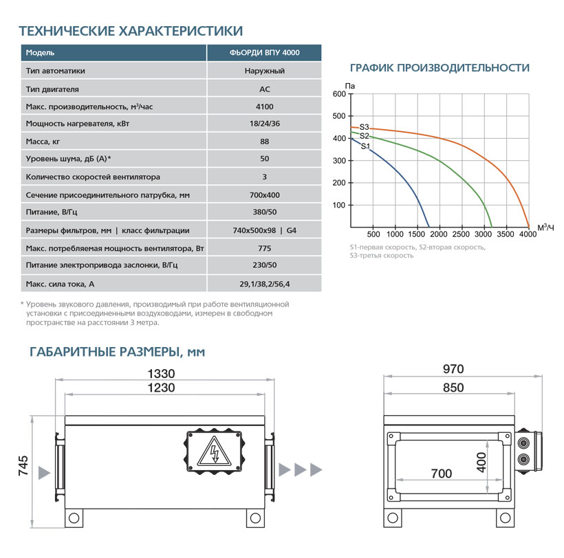 Приточная установка ФЬОРДИ ВПУ-4000/24 кВт/3-GTC (380В) sun-id-682183 - Вид №5
