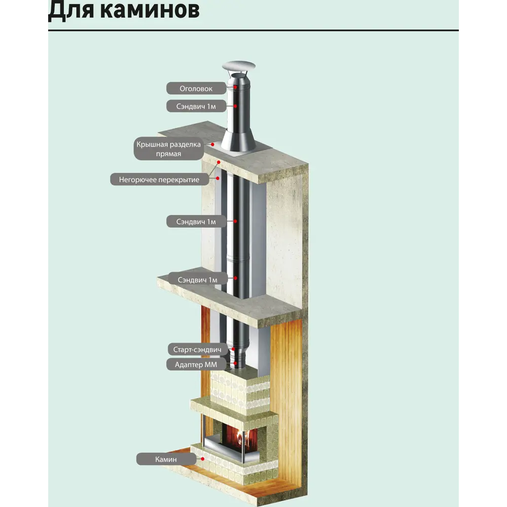 Консоль К2 Металлик и Ко (430 1 мм/2 шт) l-750 мм STLM-2093310 - Вид №4
