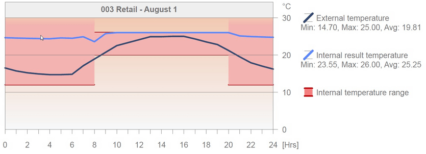 GRAPHISOFT Italia Энергосертификат (Закон 10 91, Законодательный указ 311 06) sun-id-1487331 - Вид №15