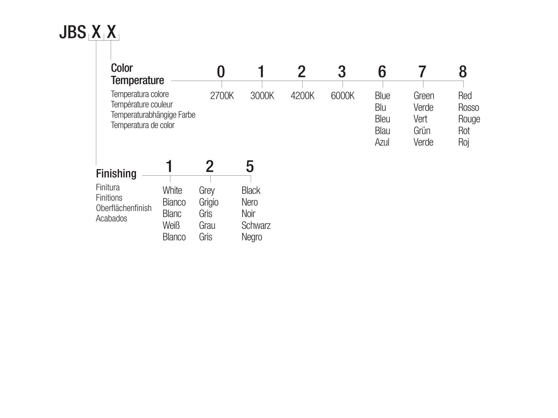 Светодиодный потолочный светильник Flexalighting JIMBO 2 ARCH-00012937 - Вид №3