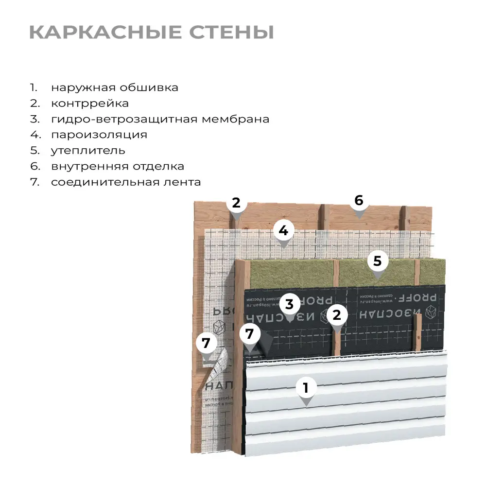 Пароизоляция Изоспан В STLM-2057444 - Вид №6