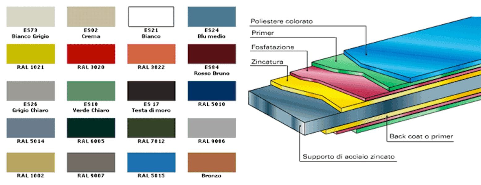 Изолированная металлическая панель для фасада ELCOM SYSTEM ТЕРМОПАРЕТЫ® ARCH-00037807 - Вид №181