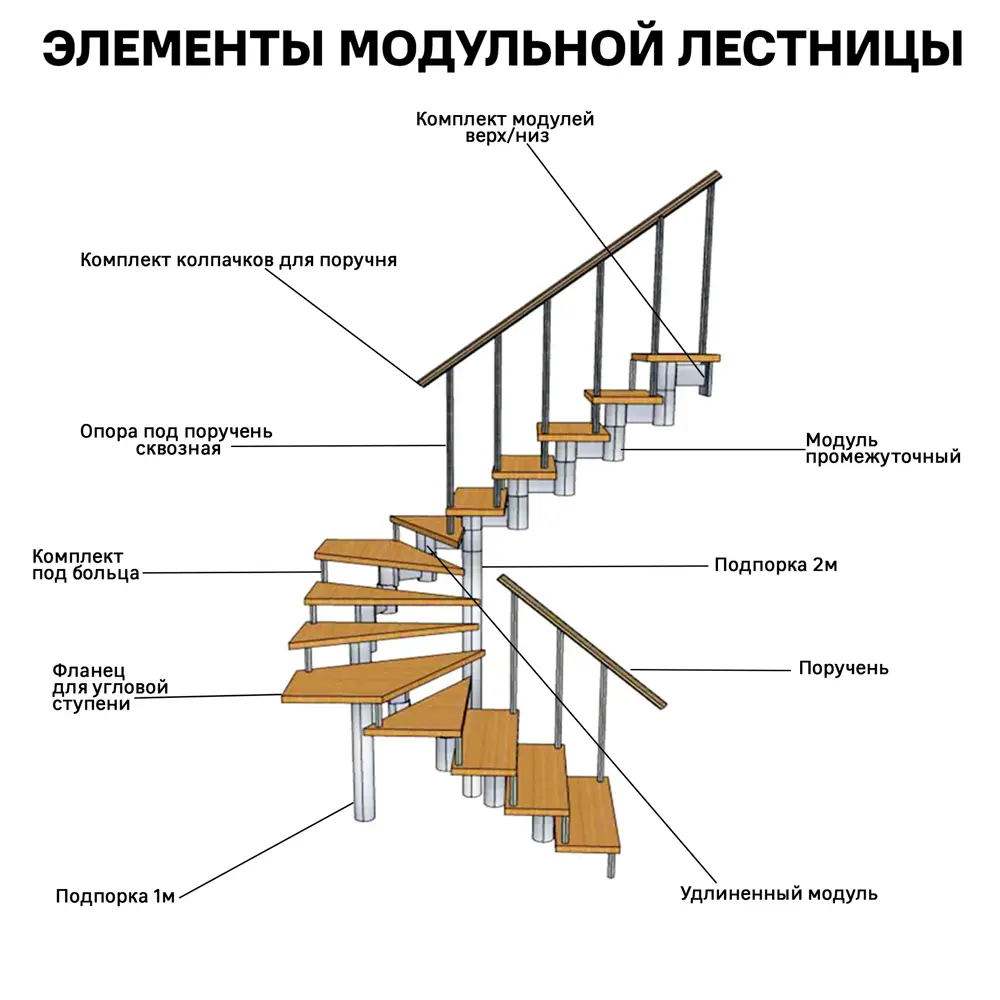 Опора для поручня Santreyd: стильная поддержка вашей лестницы 13939957 STLM-0004033 - Вид №3