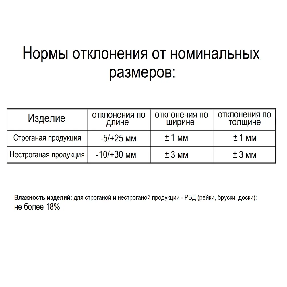 Брусок Santreyd из лиственницы 45х70х2000 мм с фаской 81950029 STLM-0014672 - Вид №4