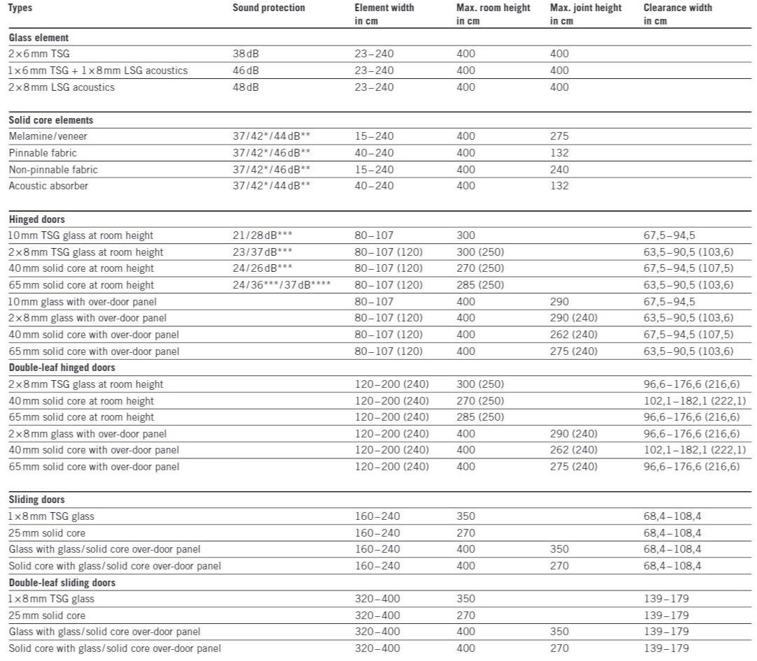 BENE Стеклянная передвижная стена для офиса sun-id-1345702 - Вид №6