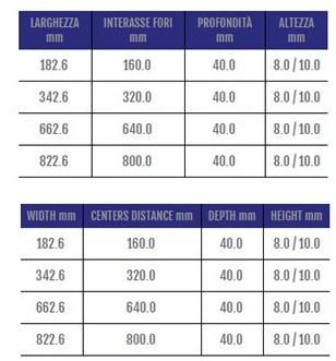 Cosma Ручка для модульной мостовой мебели  391  - Вид №1