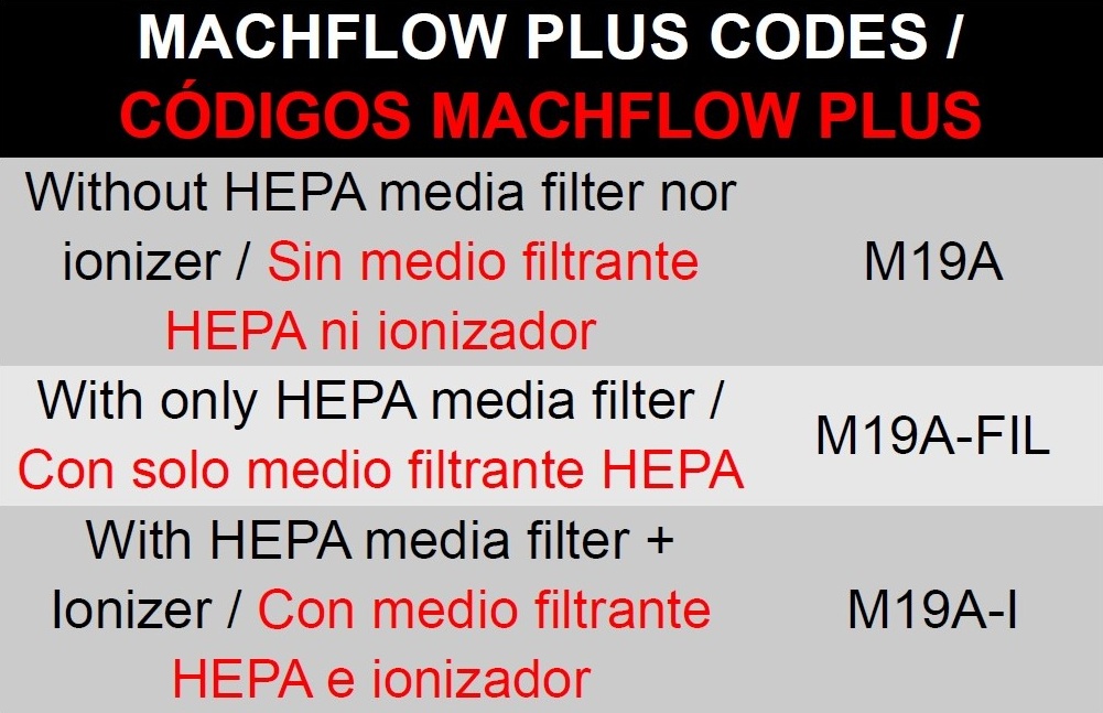 M19A Бесколлекторный Machflow Plus mediclinics  - Вид №1