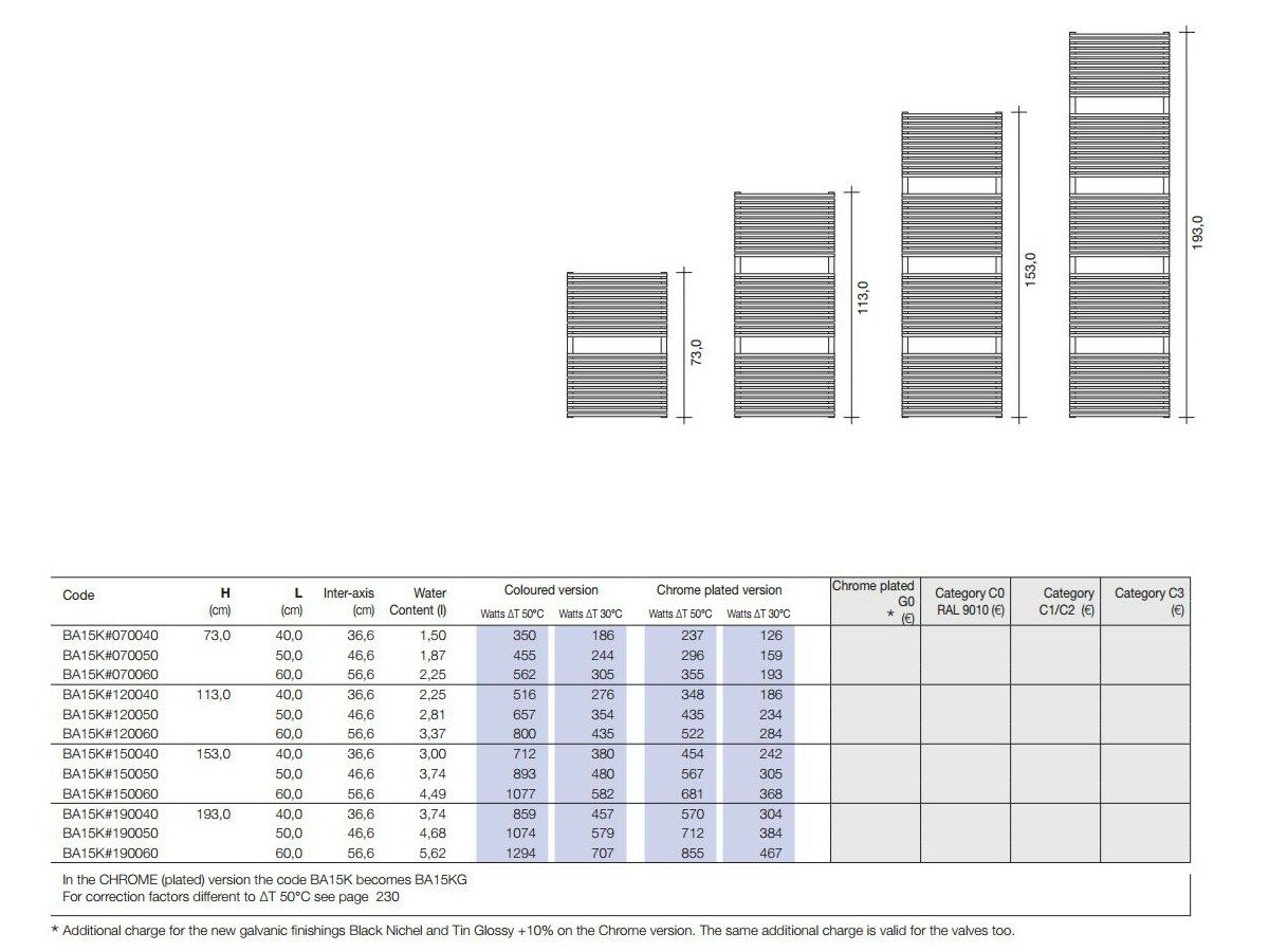 Настенный стальной вертикальный полотенцесушитель Tubes основы ARCH-00094814 - Вид №7