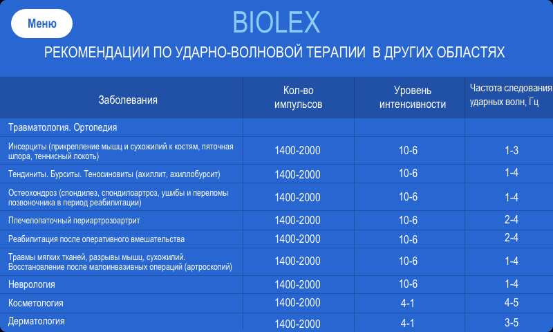 Аппарат ударно-волновой и звуковой терапии BIOLEX Santreyd MED-189 - Вид №4